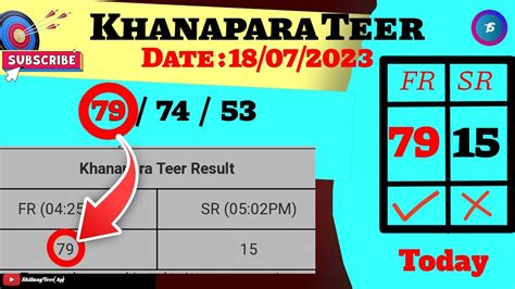 Khanapara Teer Results Today .